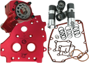 FEULING PARTS Race Series® Oil System Kit - Twin Cam 7075ST