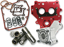 FEULING PARTS HP+® Performance Oil System - Twin Cam 7070