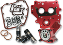 FEULING PARTS Performance Oil System - Twin Cam 7072
