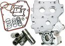 FEULING PARTS HP+® Performance Oil System - Twin Cam 7074